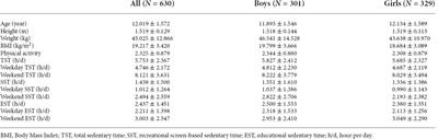 The associations between specific-type sedentary behaviors and cognitive flexibility in adolescents